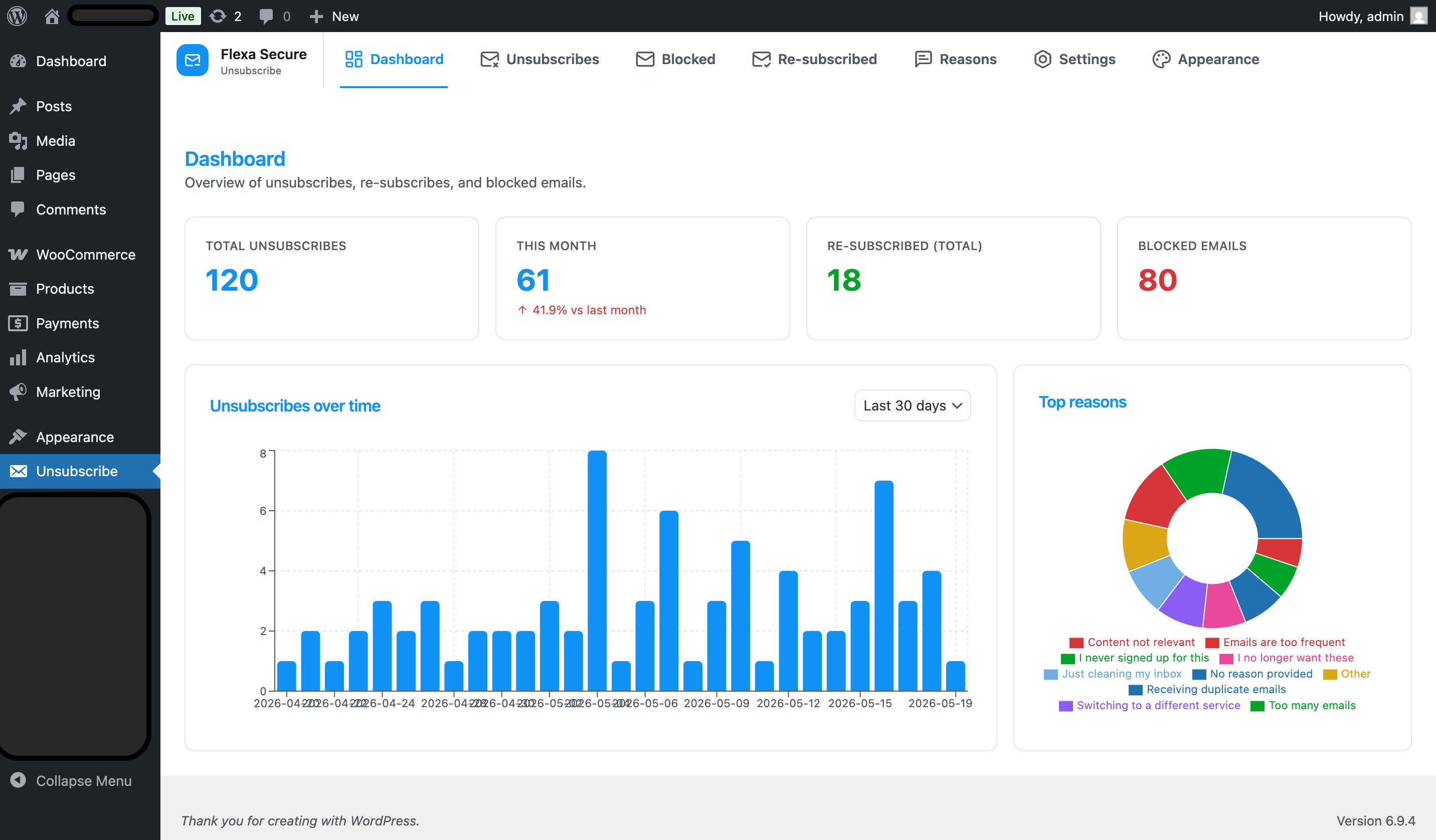 Dashboard with summary cards and the trend / reason charts